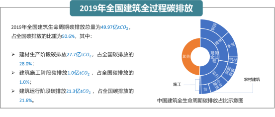 四川设计院合作伙伴